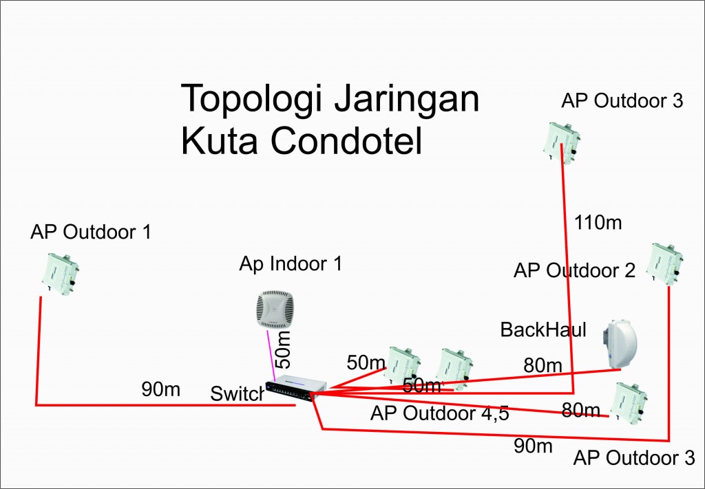 Topologi