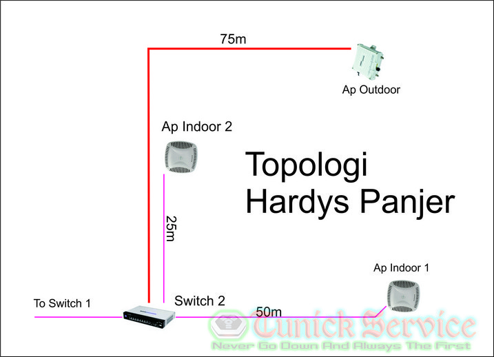 Topologi-2