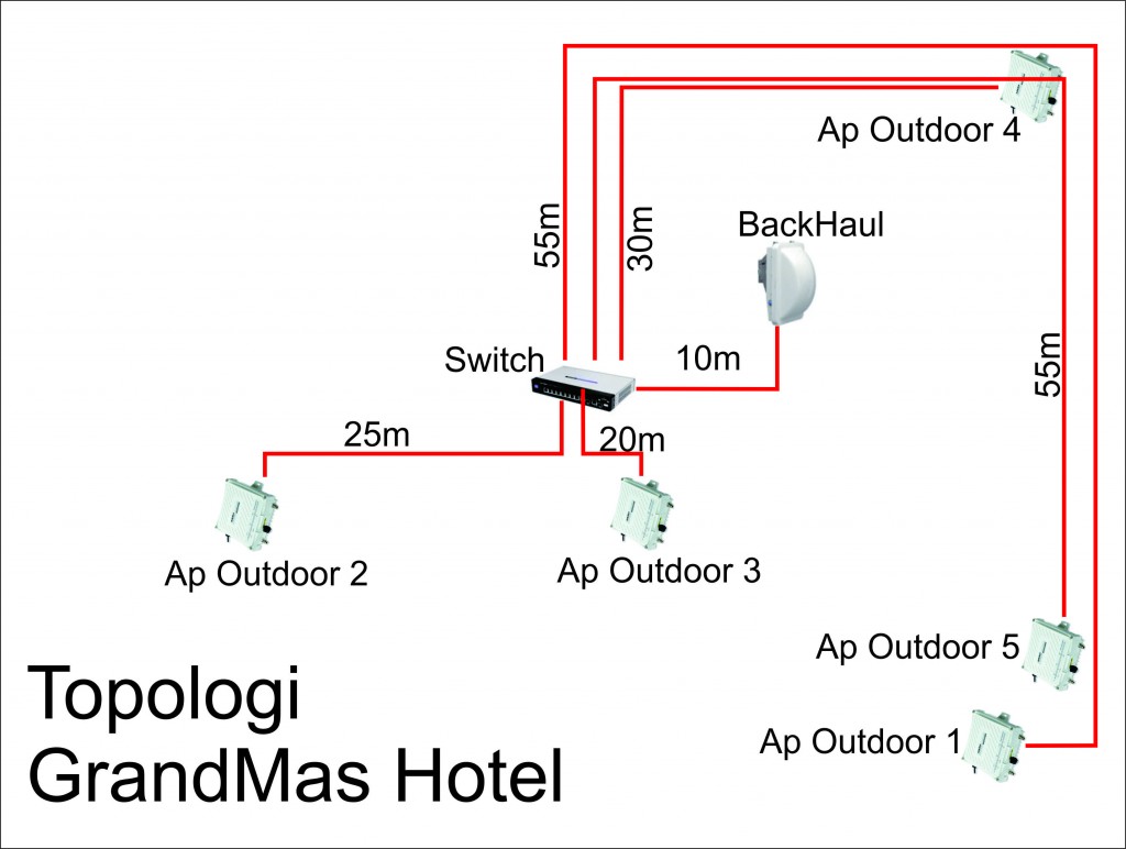 Topologi-Jaringan
