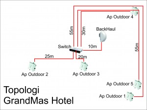 Topologi-Jaringan