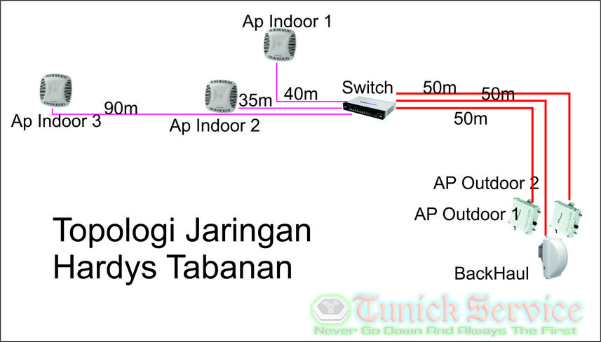 Topologi