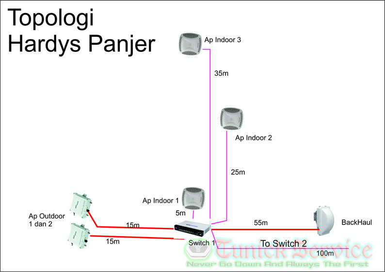 Topologi
