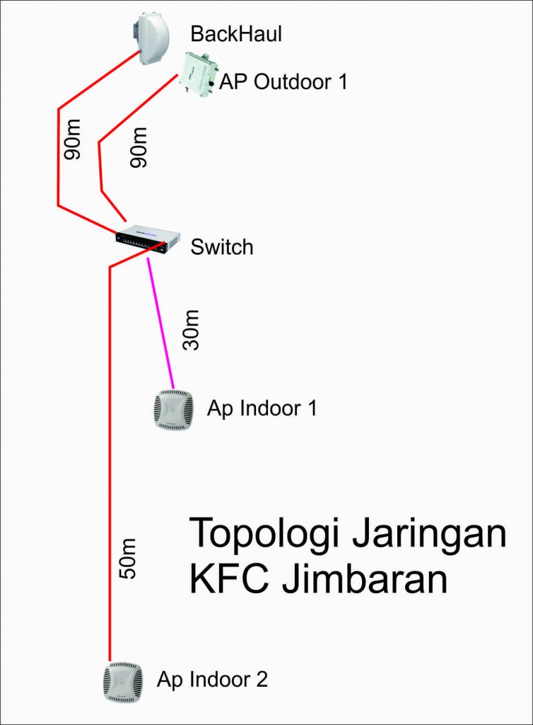 Topologi2