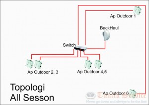 Topologi