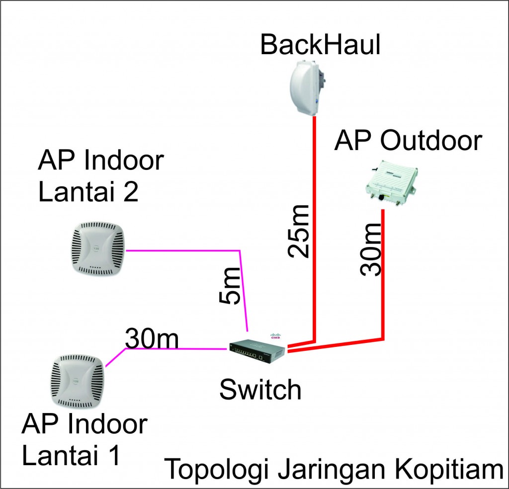 topologi-bangi