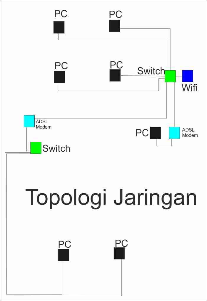 topologi-starborn