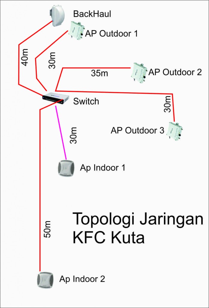 Topologi