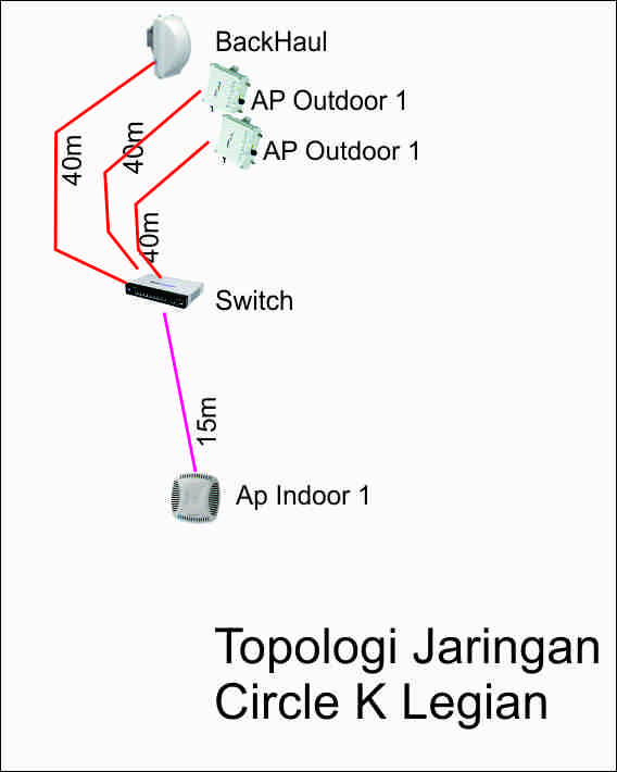 Topologi