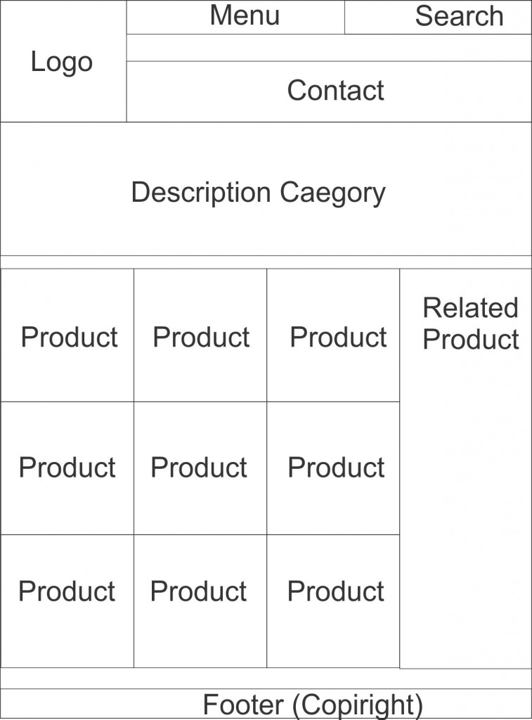 category