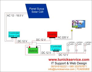 PanelSuryaSystem